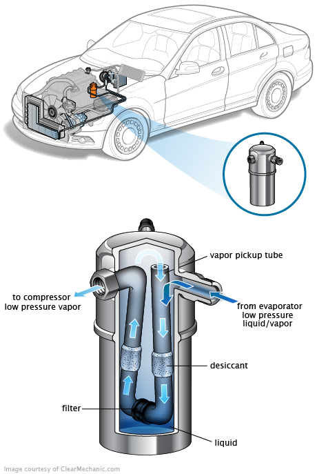 See U0570 repair manual